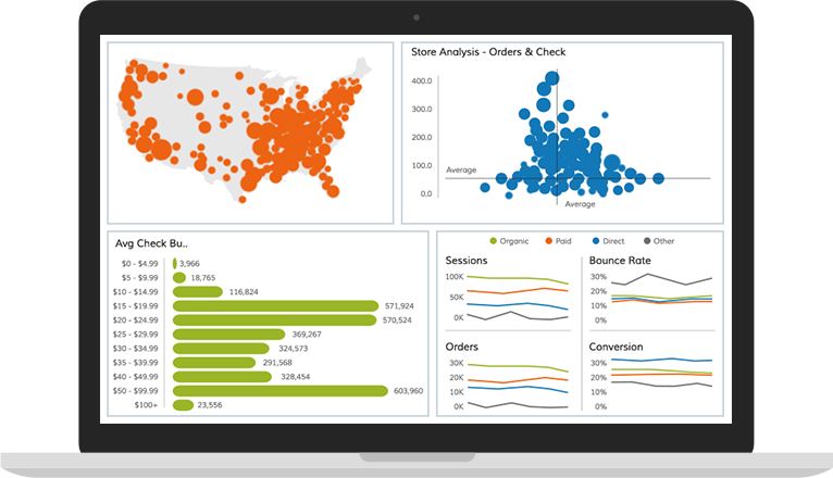 Actionable Insights